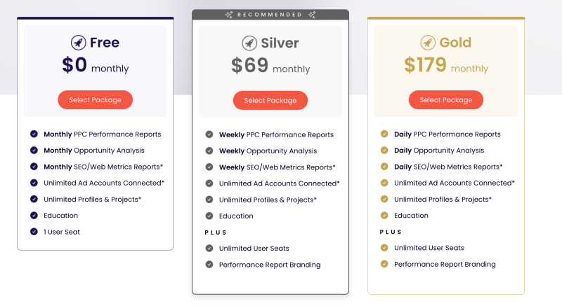 Adzooma pricing